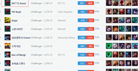 的结果虽令 的结果虽令